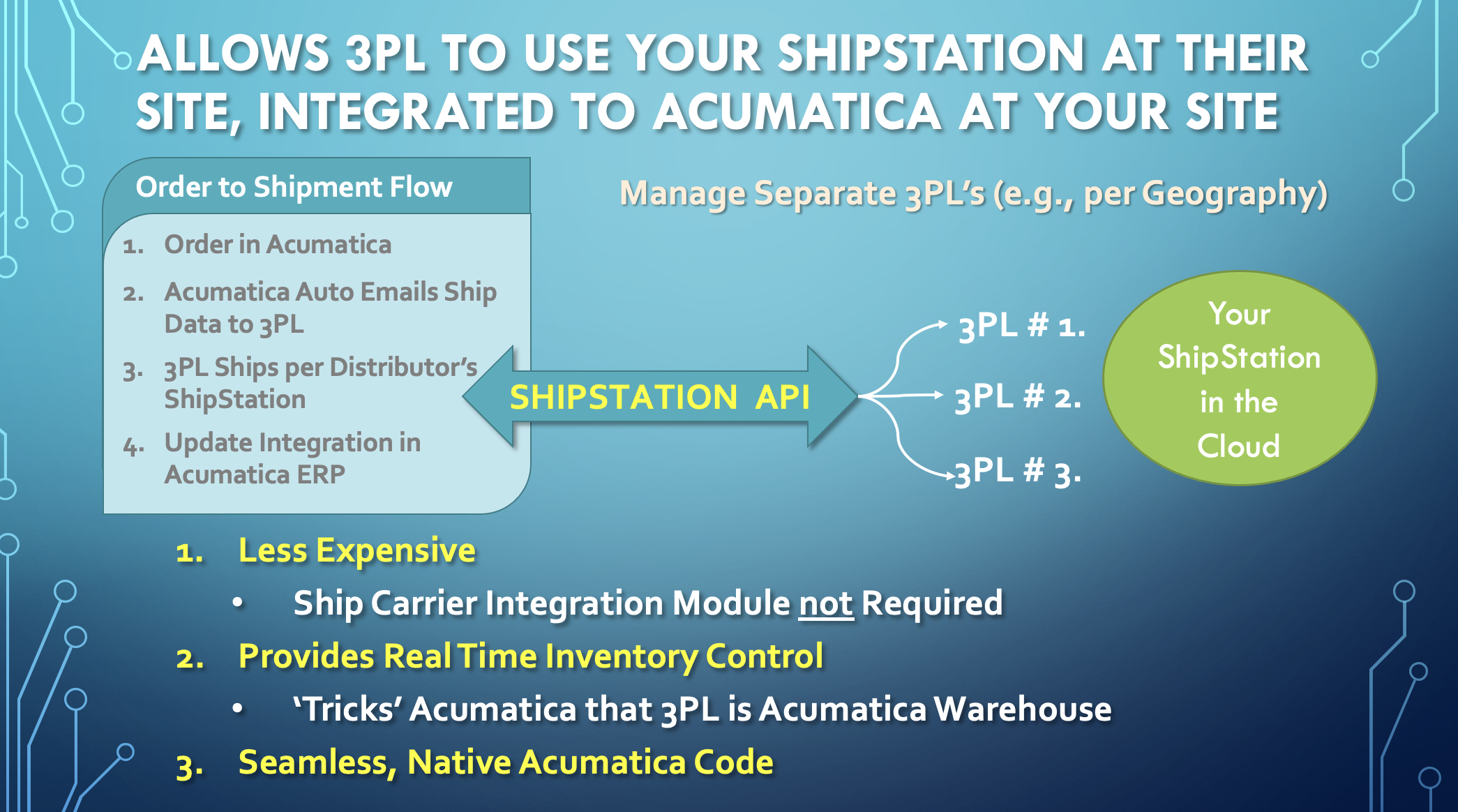 Advanced-ShipStation-Integration Acumatica Advanced ShipStation Integration